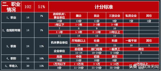 综合信用评分不足可以办储蓄卡吗,因综合评分不足无法满足用款条件