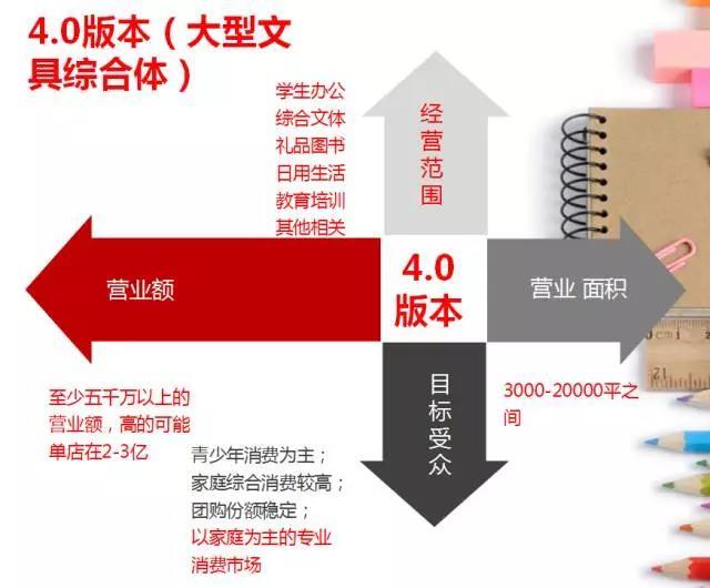 教你如何开好一家文具店,如何开一个品牌的文具店