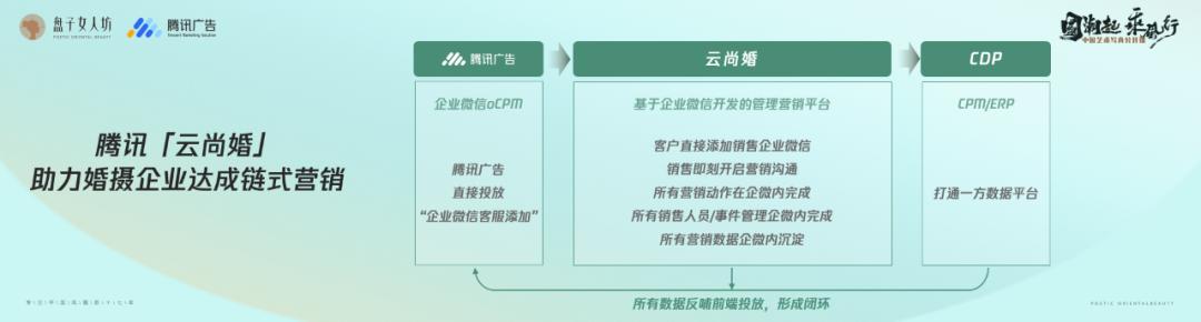 成都盘子女人坊古装摄影电话,盘子女人坊古装摄影一套多少钱