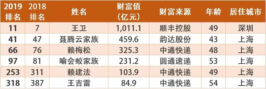 双十一迟迟不发货,双十一快递迟迟不到怎么回事