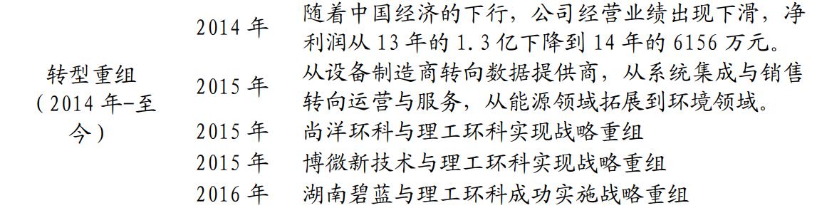 360免费杀毒软件商业模式是什么,360杀毒软件怎么暂时关闭