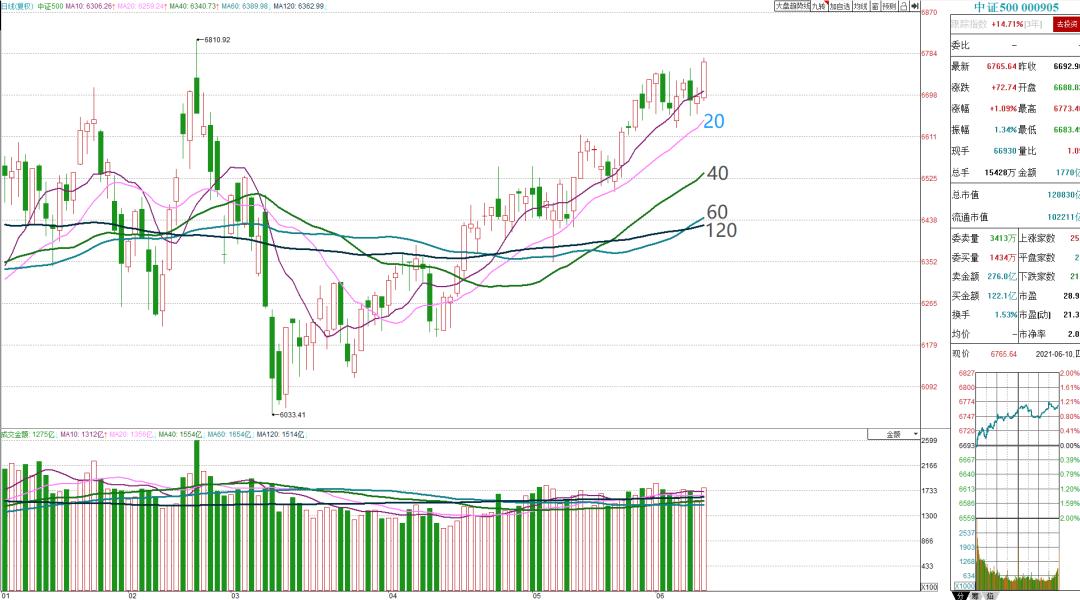 买入并持有策略的应用,买入并持有资产配置策略