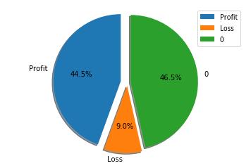 牛市股价都高怎么炒股,牛市来了炒股技术分析