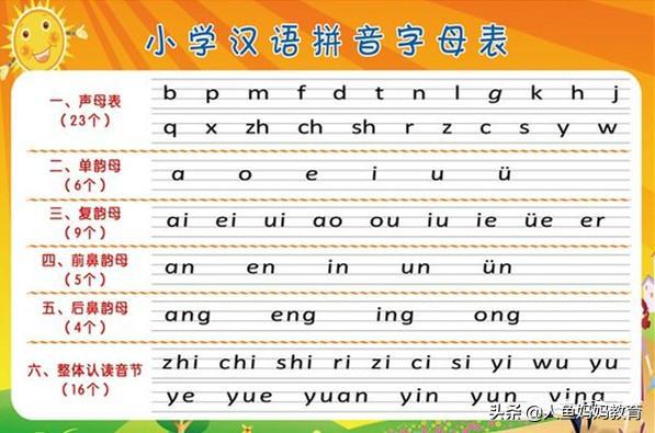 幼儿园拼音学不好小学能跟上吗,幼儿园去小学化就是不能教拼音吗