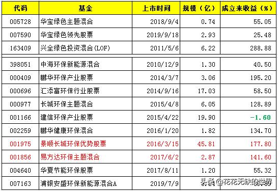 esg主题基金是什么意思,国内主动型esg主题基金