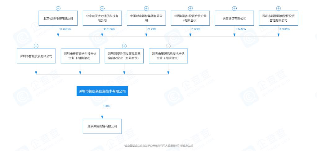 华为出售荣耀对供应商的影响,荣耀出售后和华为还有关系吗