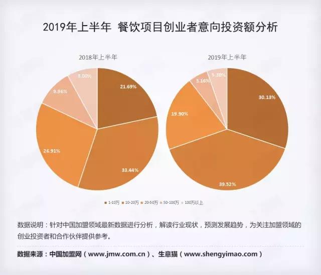 通赢天下加盟费,通赢天下合作公司