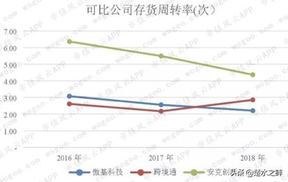 俄罗斯跨境电商的现状和前景,中国化妆品跨境电商的现状