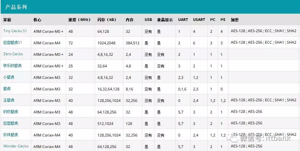 微控制器mcu厂家哪家好,微控制器mcu设计公司