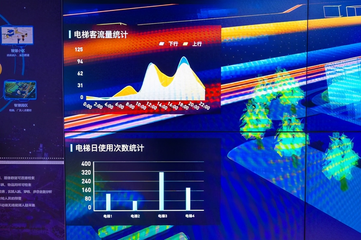 神奇！郑州一产业园，空调能根据天气季节自动调温，连垃圾桶都是“机灵鬼”