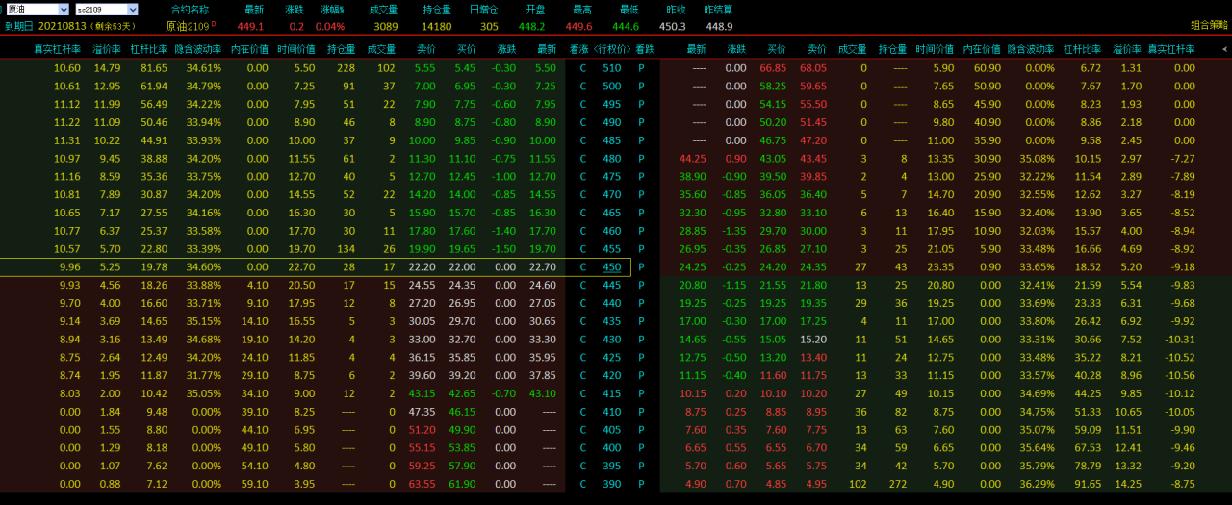 原油期权与原油期货,原油期货跟原油价格区别