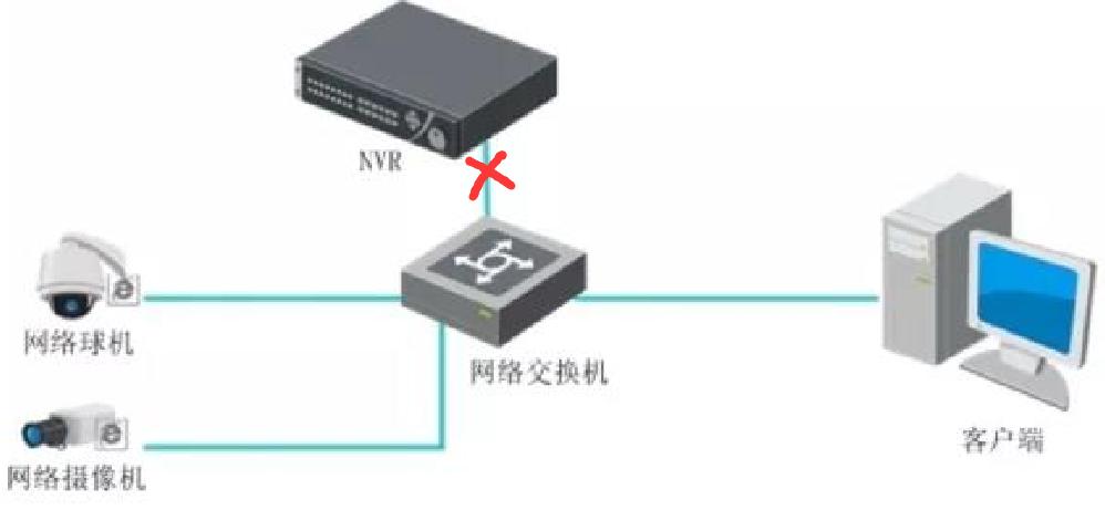 录像机设备已被锁定,录像机提示网络不可达怎么办