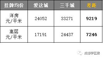 建设路附近学区房,热门双半径学区房