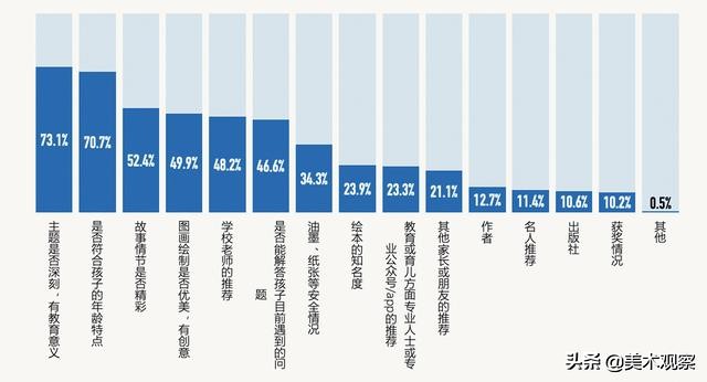 幼儿绘本阅读的问卷与分析,幼儿绘本问卷调查