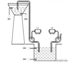 plc程序设计常用的方法有哪些,plc程序编程方法与步骤案例