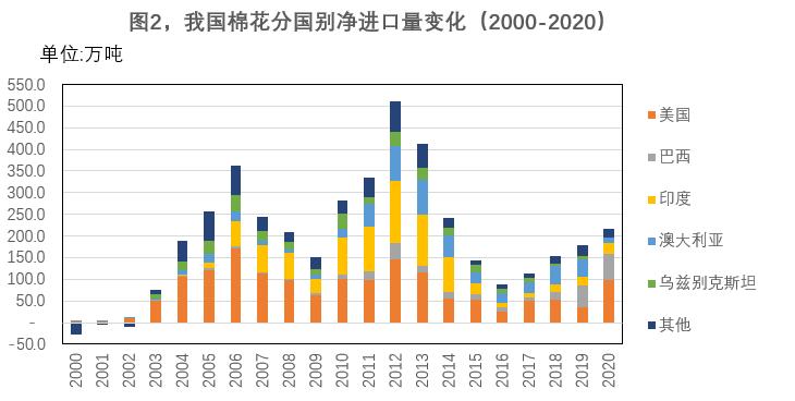 中国2021农产品进口量排行榜,2023年大宗商品进口情况