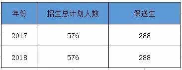 杭州杭二中,杭州杭二中清华北大保送名额