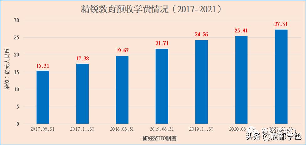 教培时代的落幕,教培行业是退出还是转型