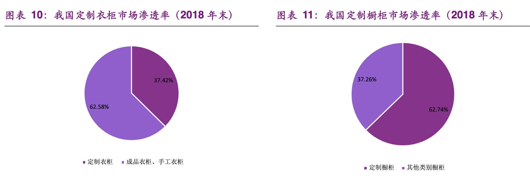 「公司深度」尚品宅配：软件出身跨界发展，定制家居行业龙头
