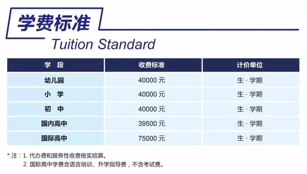 北外附属中学中考招生,北外苏州附校高中录取分数线