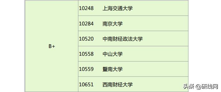 中南财经政法大学择校管综真题,中南财经政法大学会计专硕就业表