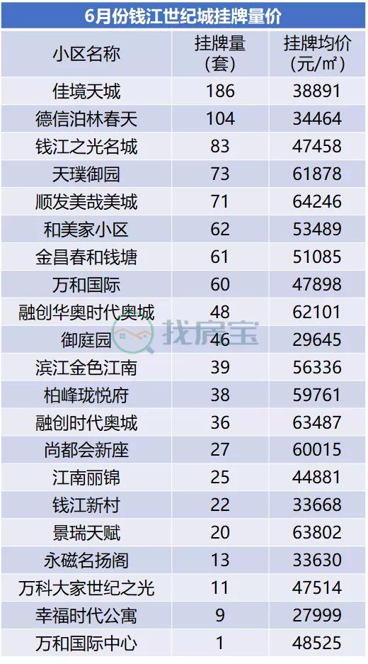 杭州官方二手房平台房源激增10倍,杭州二手房突破13万套意味着什么