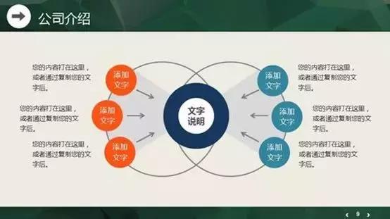 路演ppt制作核心思路,如何制作一个路演ppt