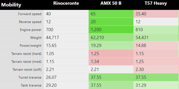 单发伤害最高的8级中坦,单发最高伤害中坦