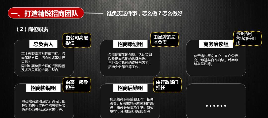 如何做好招商这件事,招商的十大要点