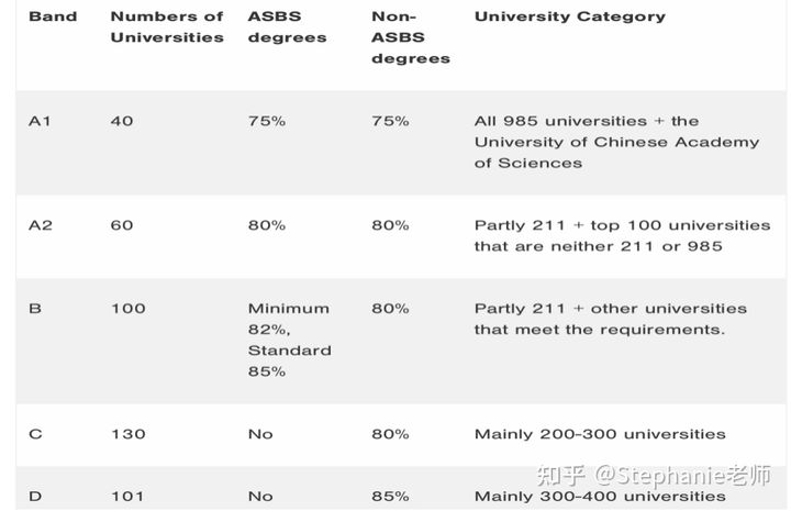 英国商科硕士留学条件,英国格拉斯哥大学金融硕士排名