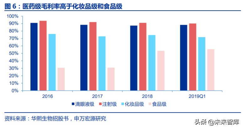 玻尿酸板块火热,玻尿酸行业国际局势