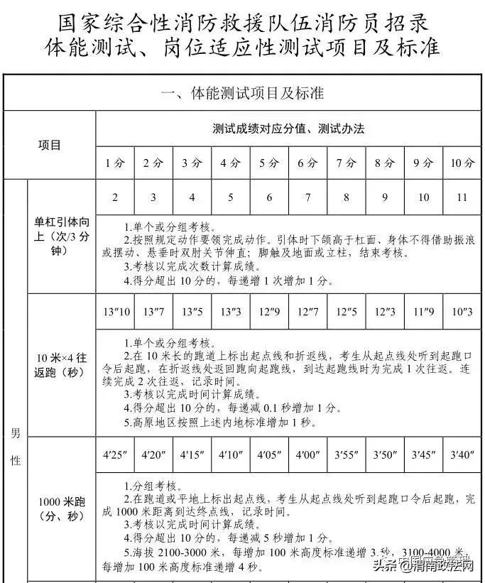 渭南市事业编制招录,渭南专项招聘事业编62名