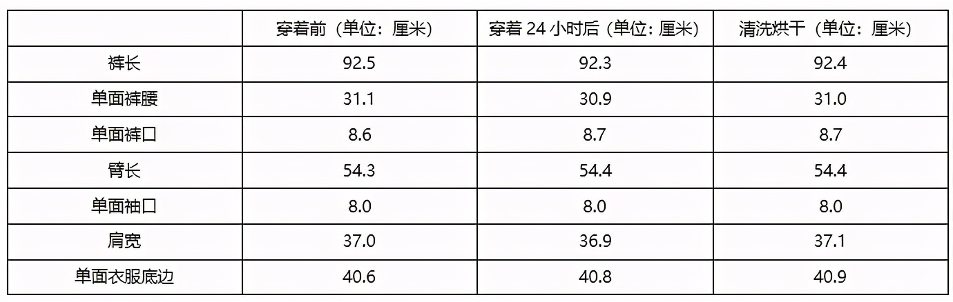 郎朗吉娜种草的抗菌薄暖衣好穿吗？150斤小哥“*躏蹂**”结果惊人