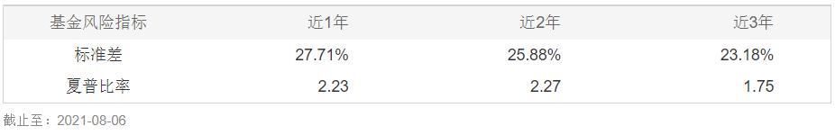建信基金有哪些好的基金可以选择,建信基金日常公告系列