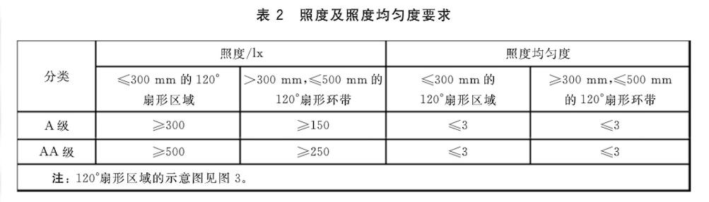 不要再相信“护眼灯”这种鬼话了!200~1500元台灯横测揭秘