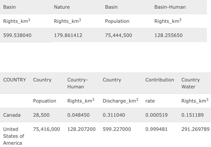 加拿大/美国Mississippi密西西比河流域权利