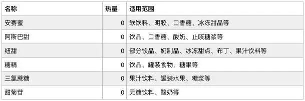 瞒了50年的*局骗**：它是肿瘤元凶，比香烟容易上瘾！