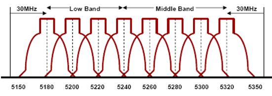 无线网络802.11d和n有什么区别,无线网络基础知识华为