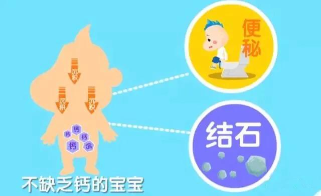 给宝宝补钙了为什么还缺钙,给宝宝补钙了吗