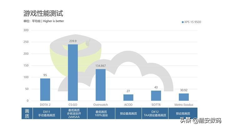 dellxps159500无法开机,dellxps159560没有触屏