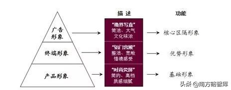 南方略案例|皇派金门:“一门一境界”开启品牌文化建设之先河