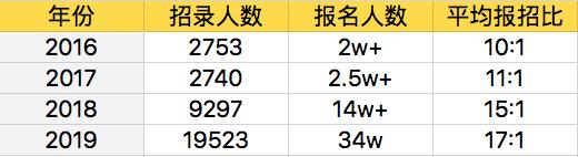 阜新科信教育最新消息,阜新科信教育怎么样