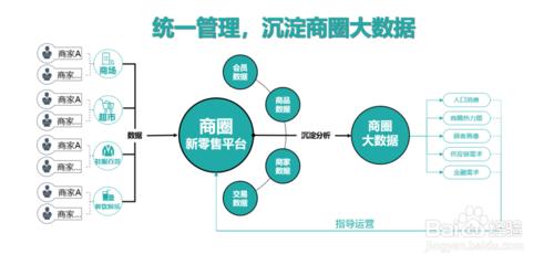 s2b2c模式比较好做的平台有哪些,s2b2c是什么意思