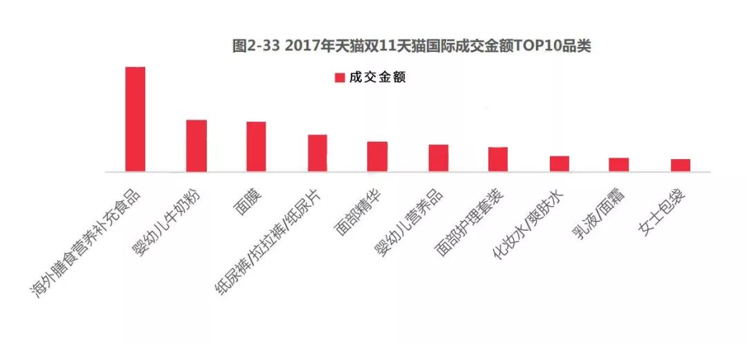 为了理所当然的熬夜，年轻人创造了花式养生｜品牌新事