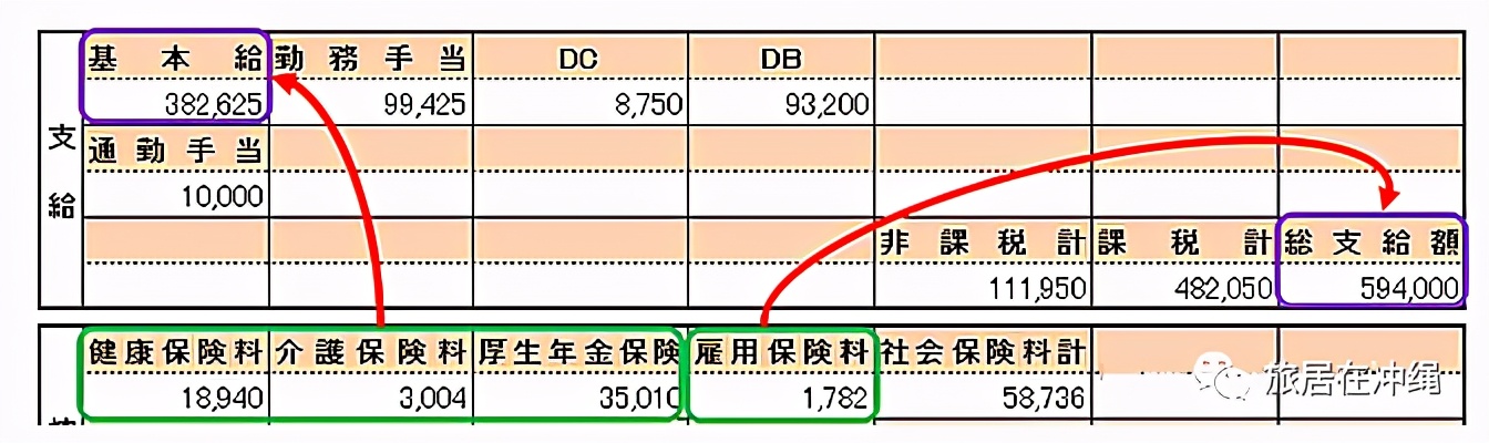 日本工资收入退税怎么算,日本工资收入都扣除哪些税