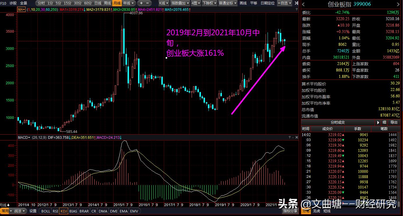 散户炒股能赚钱的几率,散户在股市赚钱的难点在哪里