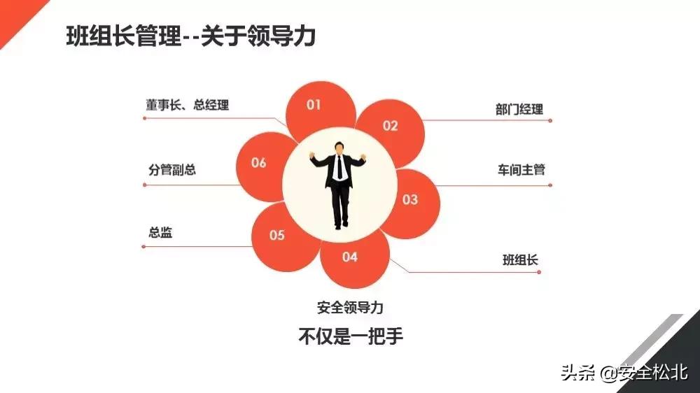 安全生产管理安全员哪里学习,安监人员安全管理知识培训考试