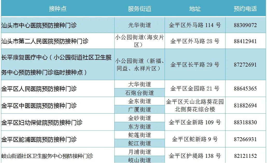 汕头潮南今日新冠疫苗接种告示,汕头龙眼南路9号新冠疫苗接种点