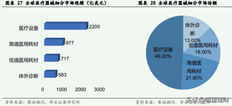 迈瑞医疗是龙头吗,迈瑞医疗中国医疗器械龙头老大
