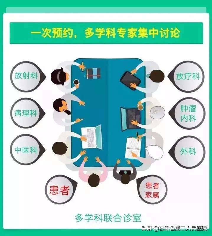 不明原因胸水怎么治,胸水患者